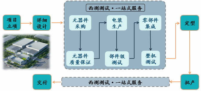 这家军工实验室，要做“商业航天超级代工厂”？