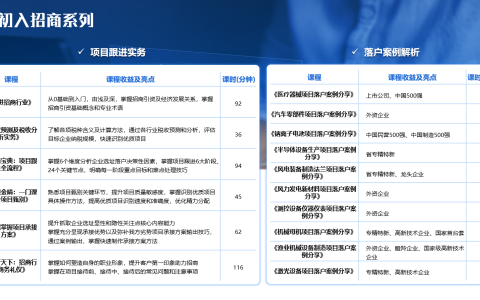 招商引资培训如何定义“有效”？