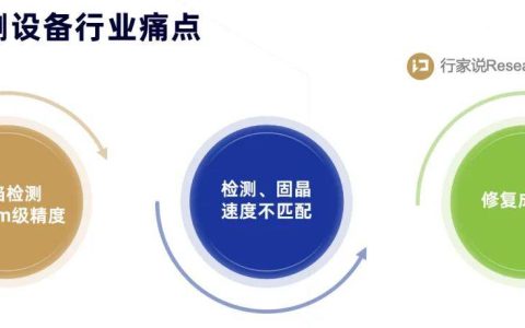 直通率65%跃升至85%！考拉悠然 Mini LED AOI 破解头部屏厂量产瓶颈