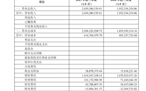 丸美生物深耕“科技美妆”赛道：研发投入同比攀升15.34%，多元投资布局成效渐显