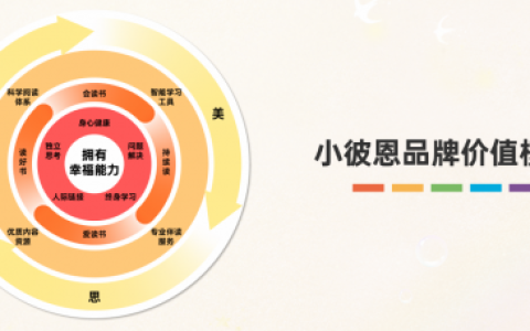 儿童素质教育践行者：小彼恩十五周年发布“幸福力”成长体系，守护成长的每一步