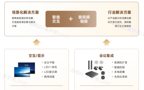 赋能能源安全：MAXHUB领航100计划如何打造城市生命线的“智慧驾驶舱”？