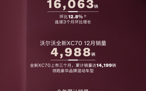 沃尔沃XC70三个月突破14,199辆，销量新增动力明确