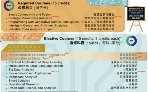 聚焦工业数据竞争力！岭南大学工业数据分析硕士 2026 年招生进行中
