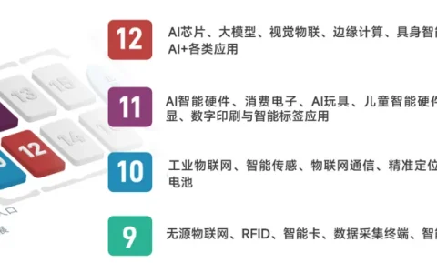 IOTE 2026 深圳物联网展，四大展馆全品类展品与头部企业一览！